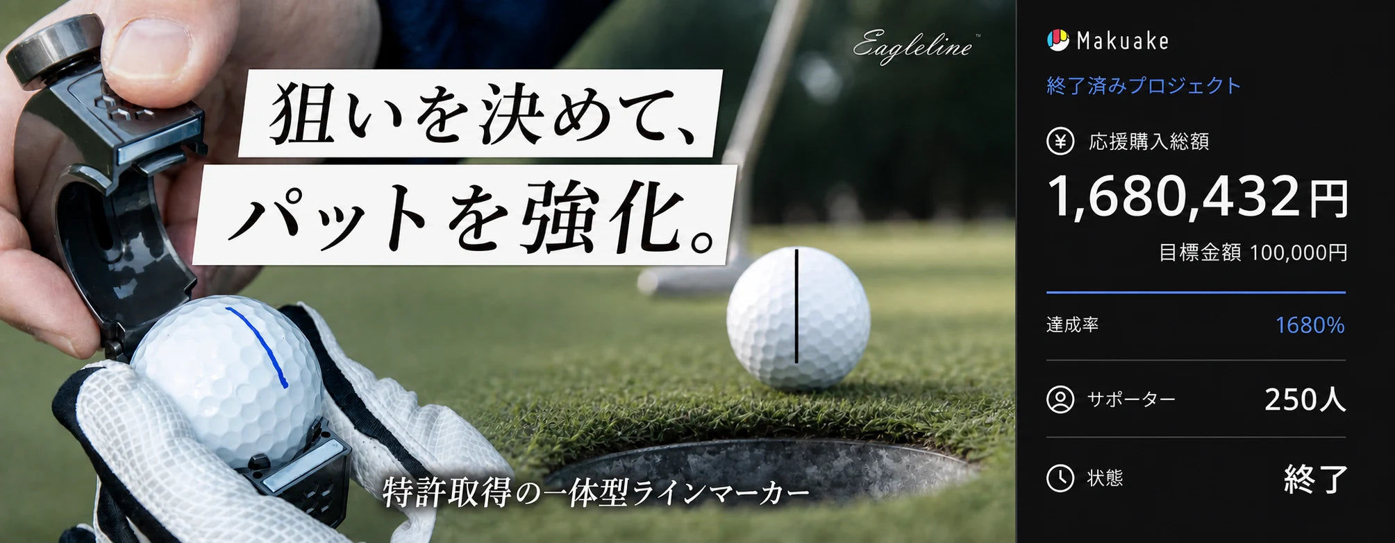 EagleLineのMakuake終了済みプロジェクトバナー。「狙いを決めて、パットを強化。」応援購入総額1,680,432円、達成率1680%、サポーター250人、終了の表示